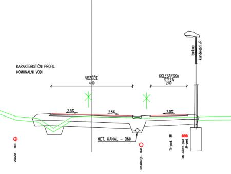 Karakteristični profil ceste